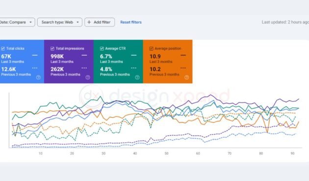 seo case study four