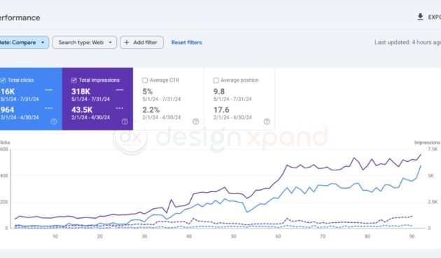 seo case study one