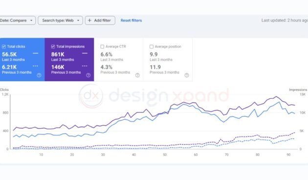 seo case study three