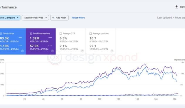 seo case study two